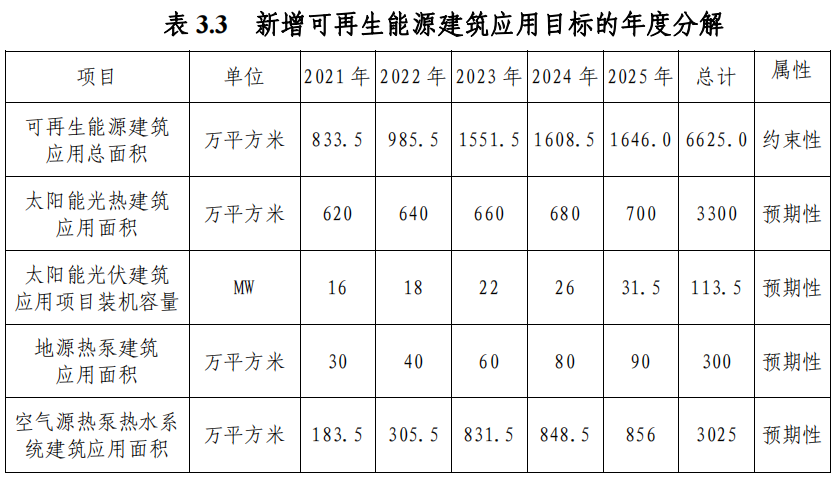 武漢市“十四五”規(guī)劃:規(guī)模化推進淺層地?zé)崮埽ǖ卦礋岜茫├? align= 武漢市“十四五”規(guī)劃:規(guī)模化推進淺層地?zé)崮埽ǖ卦礋岜茫├? width=